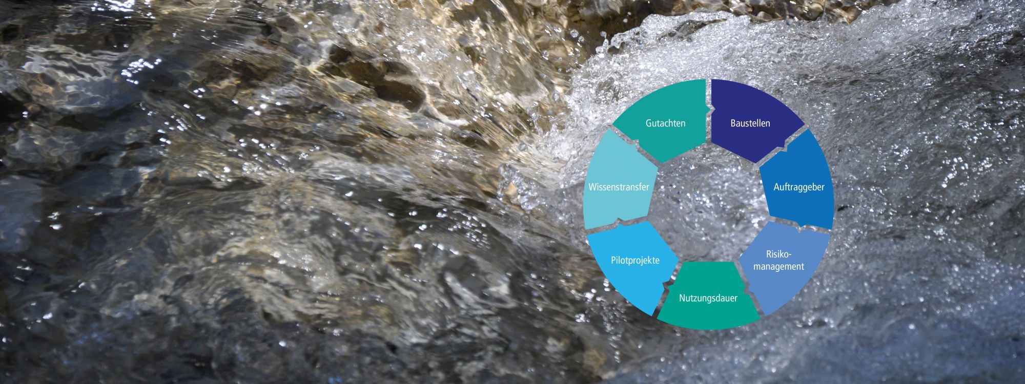 Kanalsanierung-Projekte