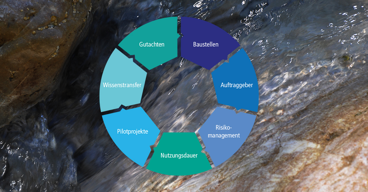 Kanalsanierung-Projekte