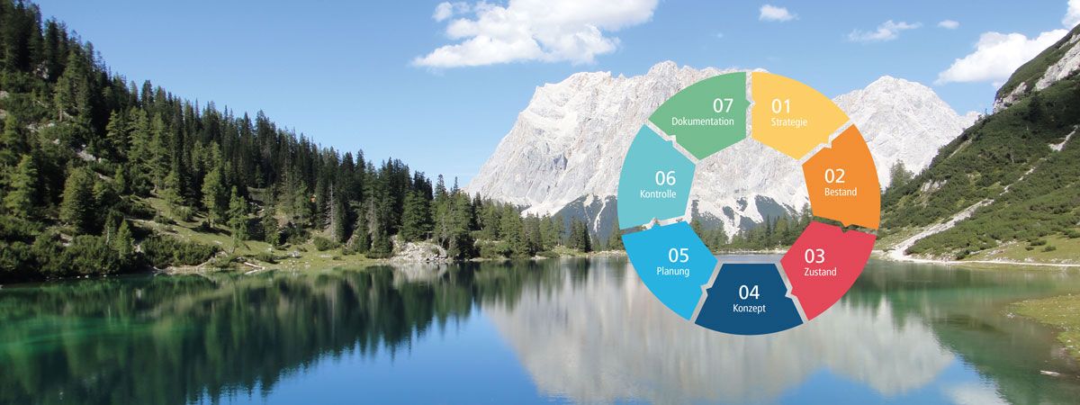 Kanalsanierung-Leistungen